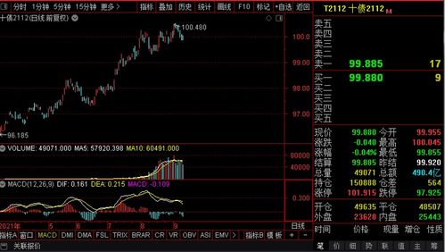 30年特国债上市！涨幅竟高达25%，刷新市场纪录