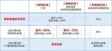 深度解析：深度解读湖北省的购房政策 10条 有什么变化?