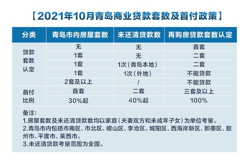 深度解析：深度解读湖北省的购房政策 10条 有什么变化?