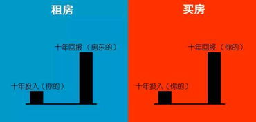 深度解析：深度解读湖北省的购房政策 10条 有什么变化?