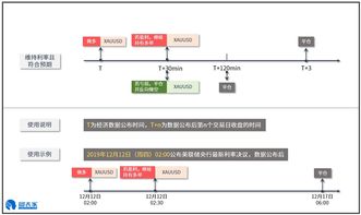 美联储：下调利率可能使黄金迎来市场机遇