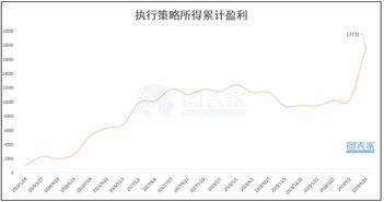 美联储：下调利率可能使黄金迎来市场机遇