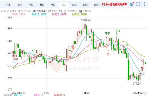 美联储：下调利率可能使黄金迎来市场机遇