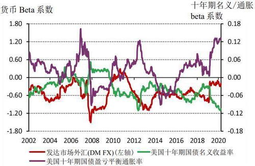 美联储：下调利率可能使黄金迎来市场机遇