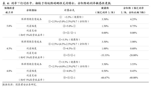 ‘预约排到下周’！16%高利率?请审慎对待！”