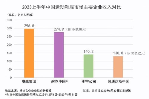 李宁市值崩盘：两年蒸发2000亿，昔日一哥为何风光不再？