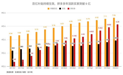 拼多多市值逆袭，14798亿狂飙，阿里巴巴能否跟上脚步?