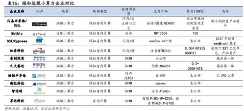 全新 AI 处理器突破低功耗与高性能瓶颈，大幅提升网页浏览体验