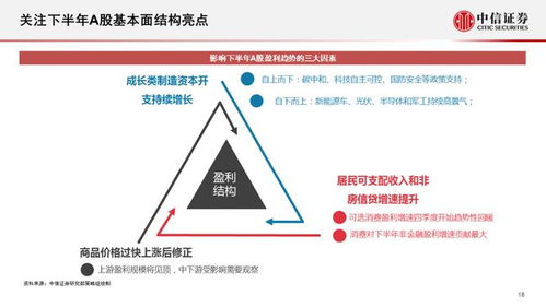 谨慎投资：展望A股市场，掌握前瞻性的分析与策略