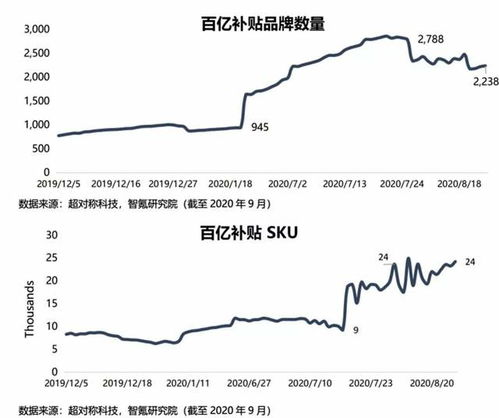 拼多多击败阿里巴巴，再次成为电商一哥！