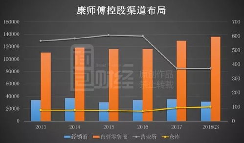 大润发巨额亏损，零售商巨头面临挑战：重回巅峰之路}