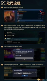 LOL新反作弊系统上线：脚本克星每日封号4000个

全新的LOL反作弊系统正式发布，预计每天将导致大量账号被封禁!