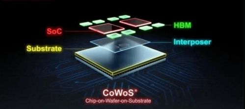 英伟达提前导入面板级扇出型封装，助力CoWoS产能应对挑战