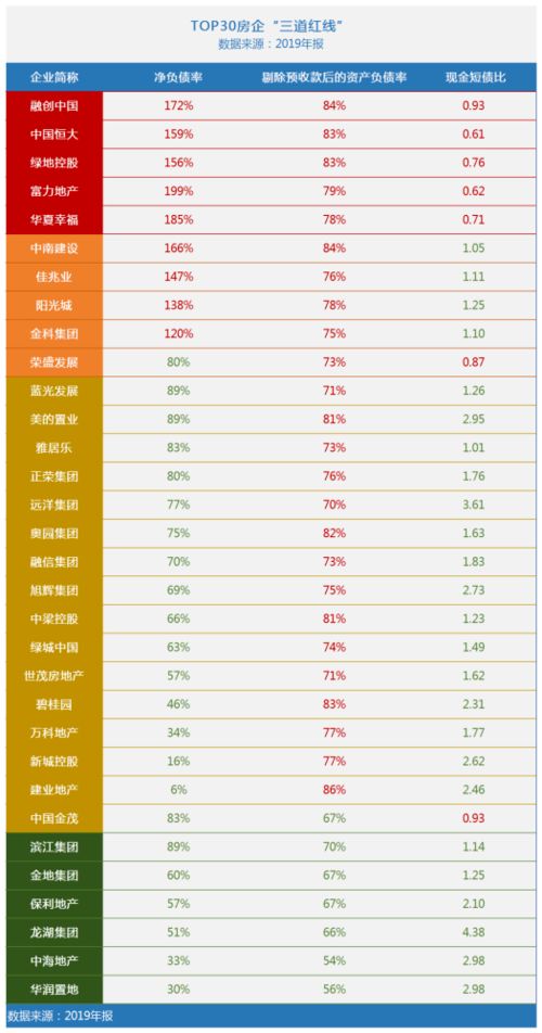 中山火炬遭质疑：激进扩张与负债率持续攀升是否得当？