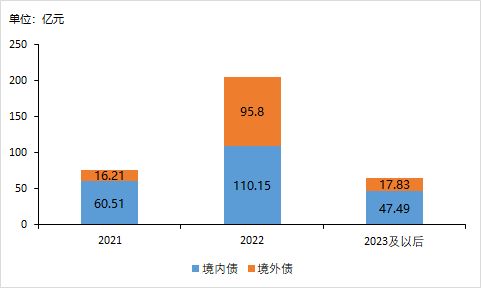 中山火炬遭质疑：激进扩张与负债率持续攀升是否得当？