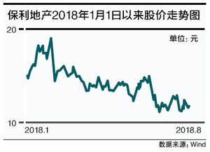 中山火炬遭质疑：激进扩张与负债率持续攀升是否得当？