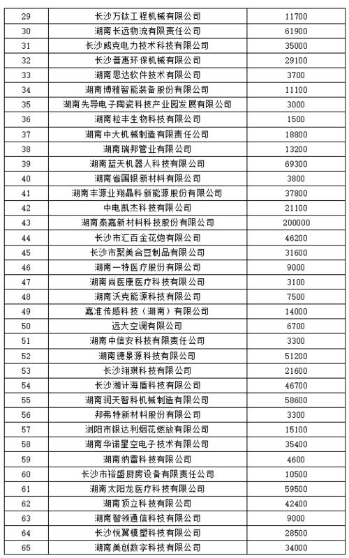 29城地铁新账本：各城市的补贴分配及盈利状况详解