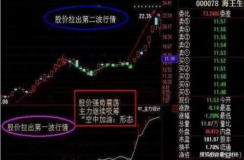 资金涌入北交所，详解主力动向与机会分析