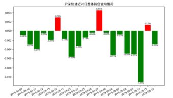 资金涌入北交所，详解主力动向与机会分析