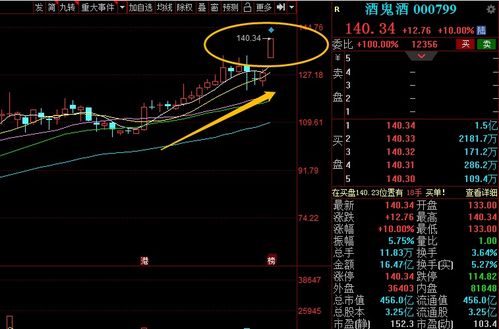 资金涌入北交所，详解主力动向与机会分析