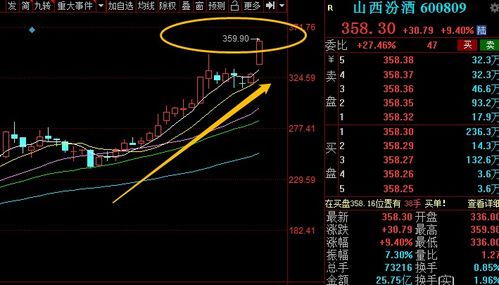 资金涌入北交所，详解主力动向与机会分析