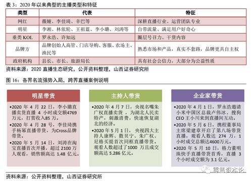 电商的独家优惠：一本《中国小说大观》即将限时破价售卖，出版界惊叹不已！