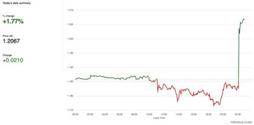 英国大选时间已定，最新民调显示保守党支持率仅为20%}