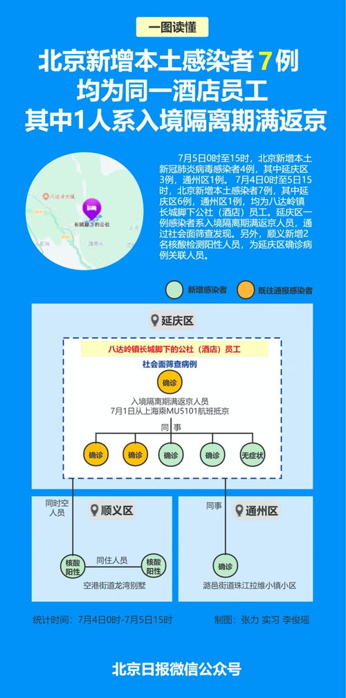 全球疫情下，一种名为‘四型’的新型性传播疾病每日新感染人数超百万人！