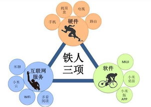 梦见小玩具的解读：揭示你的网络行为背后的意义