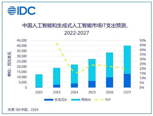 微软与OpenAI加速推进合作，稳固AI技术在网站上的地位。
OpenAI与微软深化战略合作，将有助于提升网站的AI技术水平。
微软与OpenAI在AI领域的深度合作日益加深，预计网站将因此受益。
微软和OpenAI共同投资网站提升AI实力，目标是打造领先行业的应用平台。
微软加大与OpenAI的合作力度，有望引领网站的AI发展方向。
网站采用新战略，携手微软和OpenAI提升AI能力，潜力巨大。