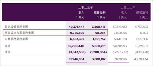 联想集团2023财年全年净利润10.1亿美元 同比减少37%