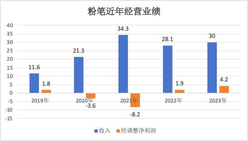 联想集团2023财年全年净利润锐减37%，揭示市场变化与增长压力

如果按照逻辑，原题可以这样改：

联想集团2023财年全年净利润骤降37%，行业竞争加剧及市场需求转变影响业绩

但请注意，标题的目的是吸引用户注意力，所以不能完全去掉具体数据。