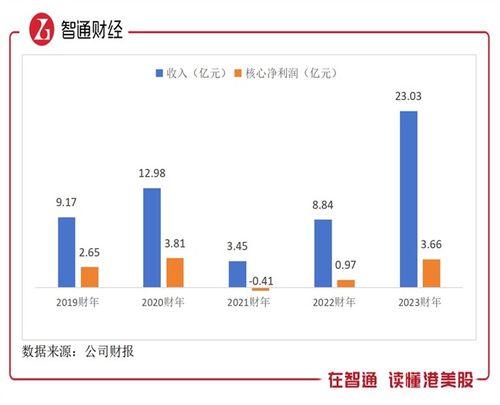 联想集团2023财年全年净利润锐减37%，揭示市场变化与增长压力

如果按照逻辑，原题可以这样改：

联想集团2023财年全年净利润骤降37%，行业竞争加剧及市场需求转变影响业绩

但请注意，标题的目的是吸引用户注意力，所以不能完全去掉具体数据。