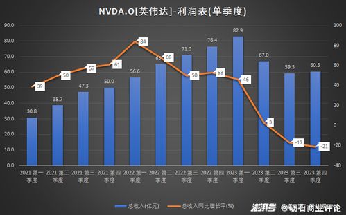 联想集团2023财年全年净利润锐减37%，揭示市场变化与增长压力

如果按照逻辑，原题可以这样改：

联想集团2023财年全年净利润骤降37%，行业竞争加剧及市场需求转变影响业绩

但请注意，标题的目的是吸引用户注意力，所以不能完全去掉具体数据。