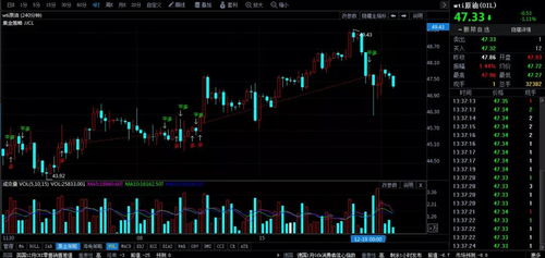 国际油价下跌、国内油价三连降望在月底再次调整，关注市场动态，实时掌握价格变化。