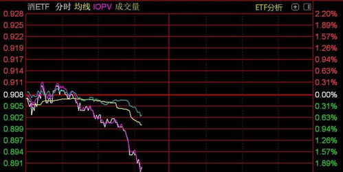 美联储鹰派言论推动黄金盘中回调，黄金股票ETF跌逾3%