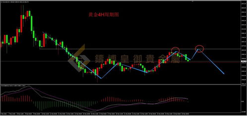 美联储鹰派言论推动黄金盘中回调，黄金股票ETF跌逾3%