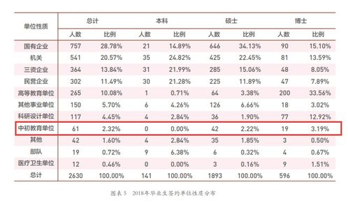 网上热议：新手父母需学习如何在人大附中陪娃上学？