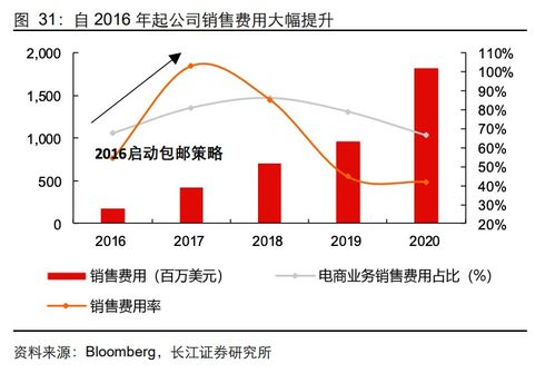 卖家下南洋：从物流升级到崛起的全新篇章