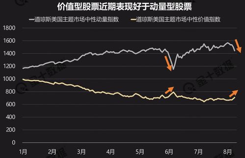 美联储官员称必要时考虑上调利率，或将推动股市上涨？