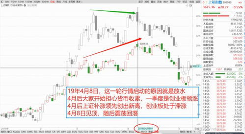 AH指数下滑，短暂的反弹空间值得期待