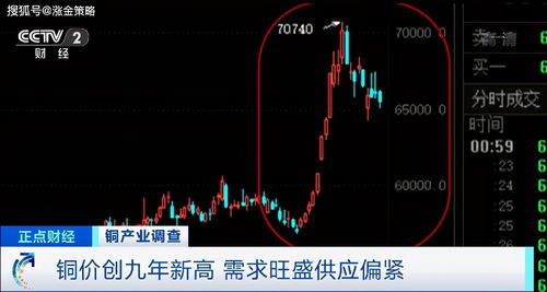 中国企业在美铜市场空仓困境：金融大鳄逼仓问题何解？业内观点与解析