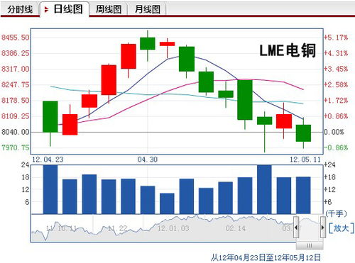 中国企业在美铜市场空仓困境：金融大鳄逼仓问题何解？业内观点与解析