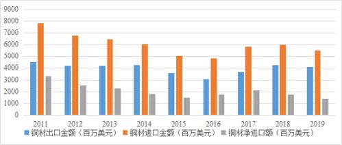 中国企业在美铜市场空仓困境：金融大鳄逼仓问题何解？业内观点与解析