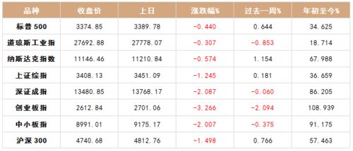 黄金反弹之路: FOMC会议纪要释放鹰派信号，暗示市场将迎来温和反弹?