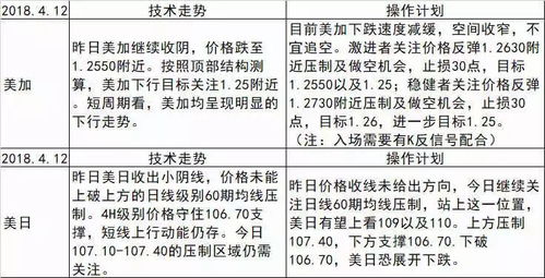 黄金反弹之路: FOMC会议纪要释放鹰派信号，暗示市场将迎来温和反弹?