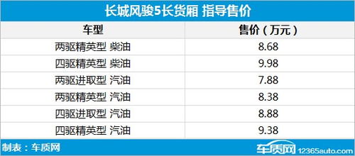 长城汽车首款自研重卡PT车型正式下线，预计下半年上市！