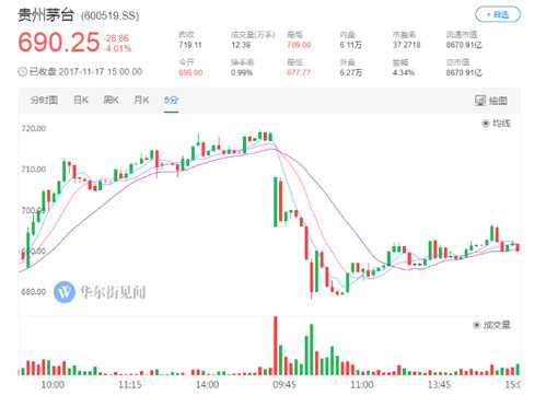 股市大挫，A股三大指数均跌超1%，超4500只个股普降

股市微调：A股三大指数均下挫逾1%，超4500只个股狂泻