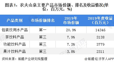 中国首富钟睒睒：迎接惨烈价格战，股价有何走势?