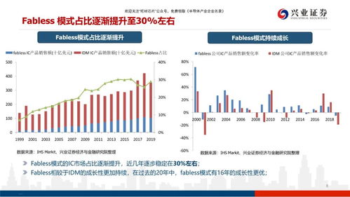 2024Q1，中芯国际跃升至全球晶圆代工市场份额的前三！